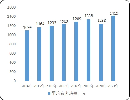 2023年服裝輔料與針紡織品銷售 市場趨勢、規(guī)模預(yù)測與競爭戰(zhàn)略分析